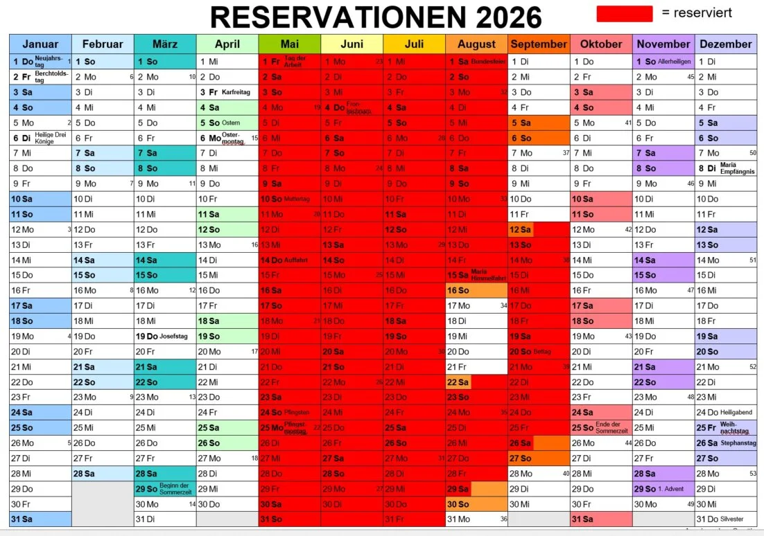 Resrevationen